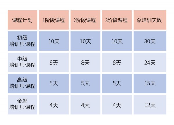 智赚课怎么样？这家教育机构口碑如何？