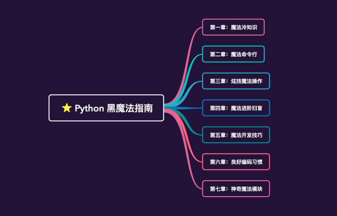 灏忕AI小程序从零开始编写指南