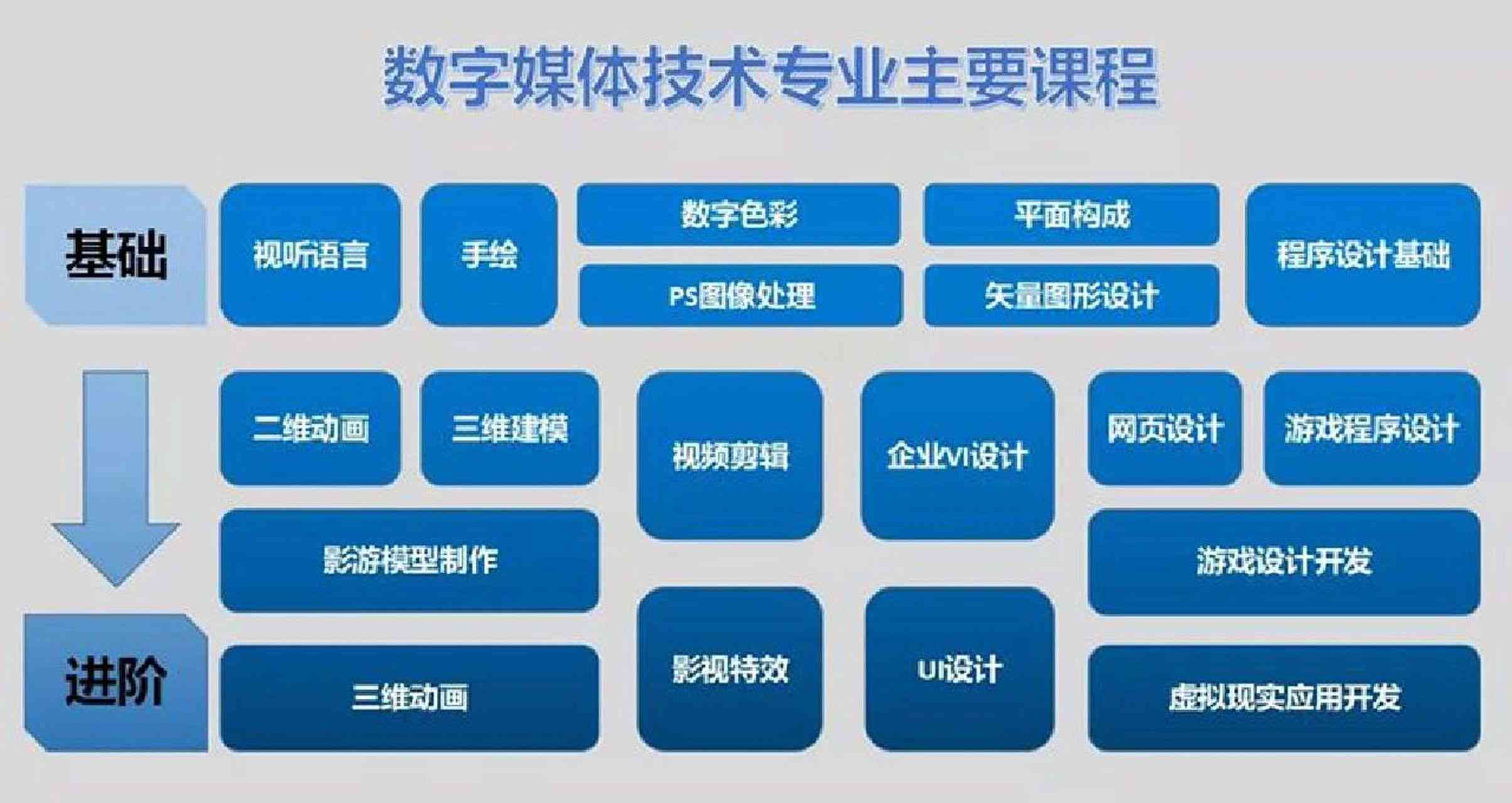 数字媒体实训内容：步骤、主要内容及摘要撰写指南