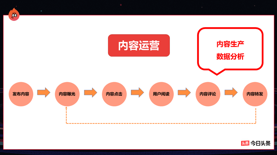 头条写作：如何实现月入过万、赚取收益及使用小程序指南