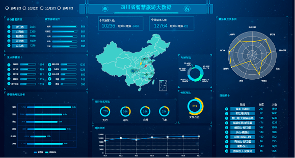 AI辅助编写完整数据分析报告攻略：从数据收集到可视化呈现全解析