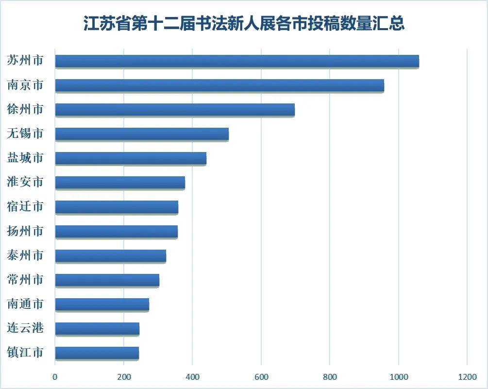 新疆作家有哪些：排名一览、名字列表、作品汇总