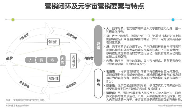 AI技术在数字营销中的创新文案策略