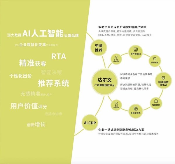 AI技术在数字营销中的创新文案策略