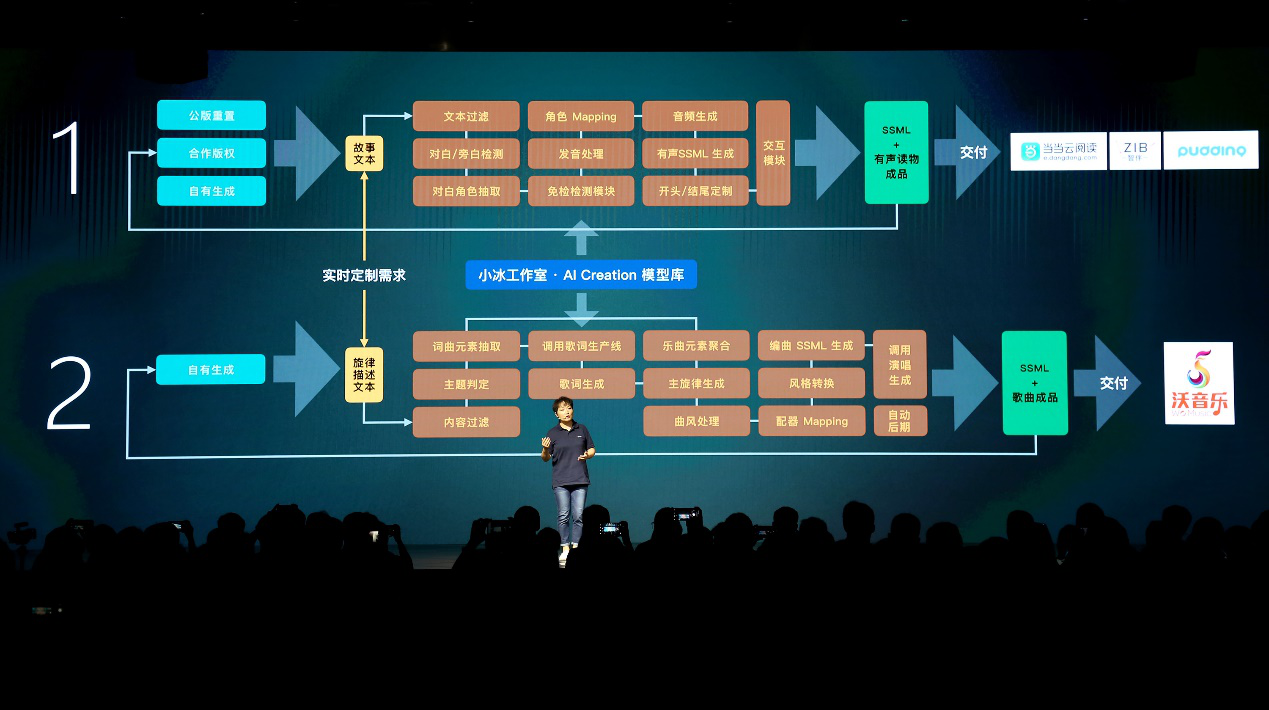 深入了解小冰Avatar Framework：功能、应用及未来发展趋势