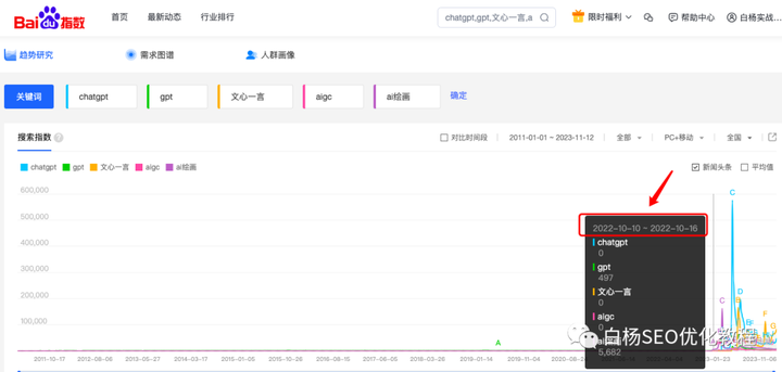 杩濈工具：抖音违规词在线检测助手