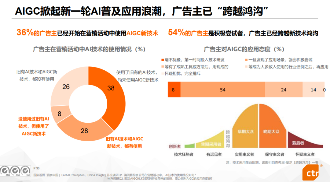 AIGC内容创作者高效推广策略