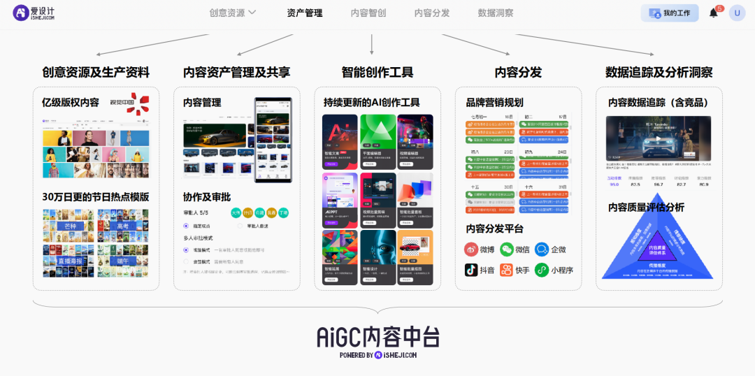 AIGC内容创作者高效推广策略