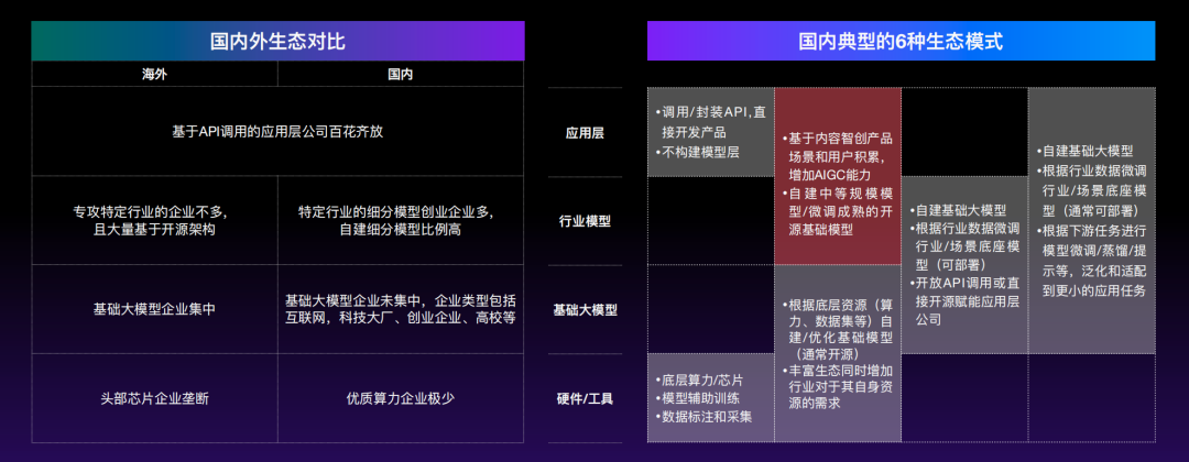 AIGC内容创作者高效推广策略