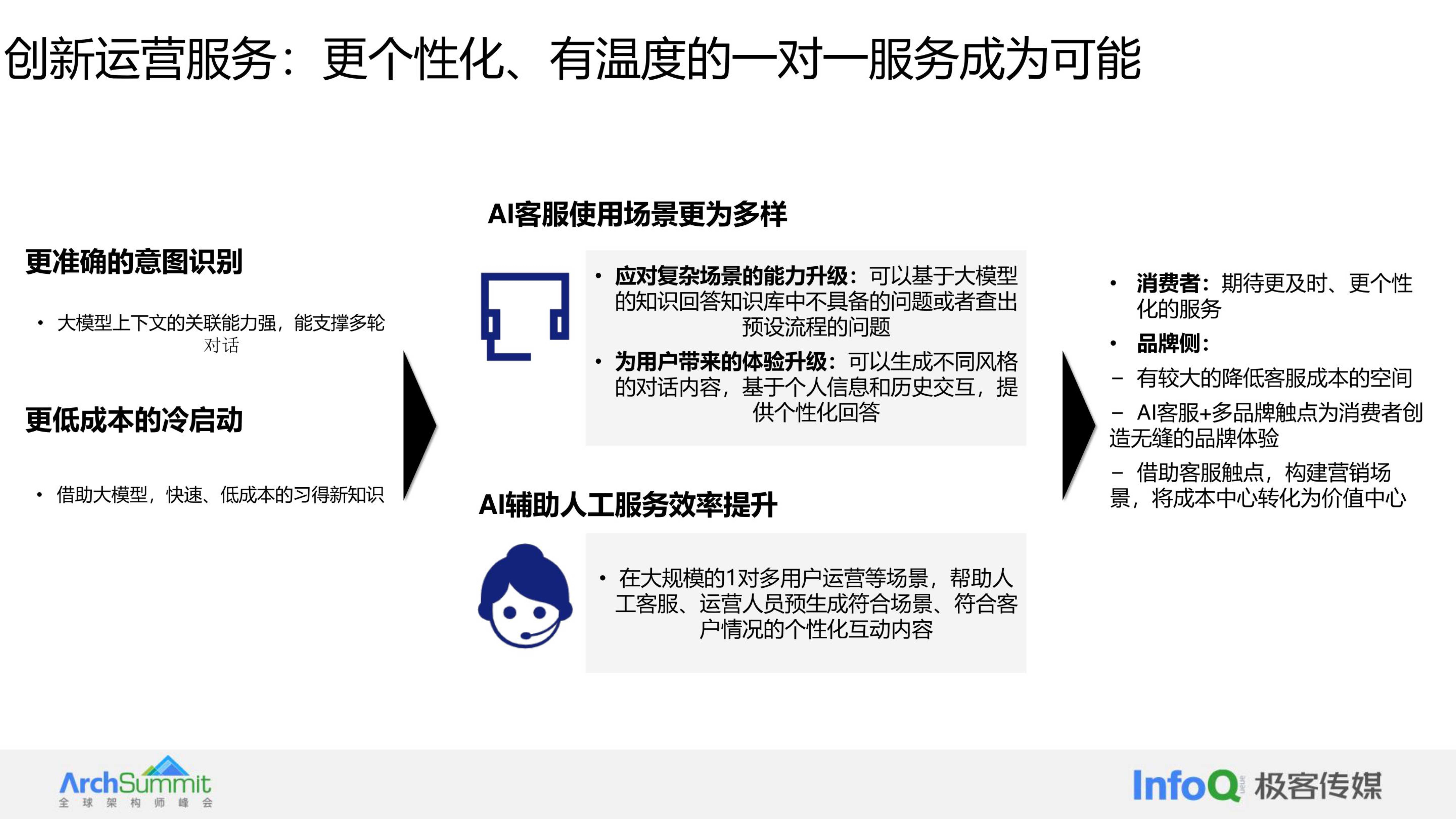 AIGC内容创作者高效推广策略