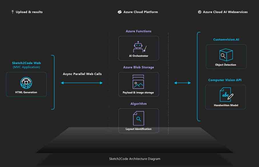 全面指南：如何使用AI技术创建和定制对话框