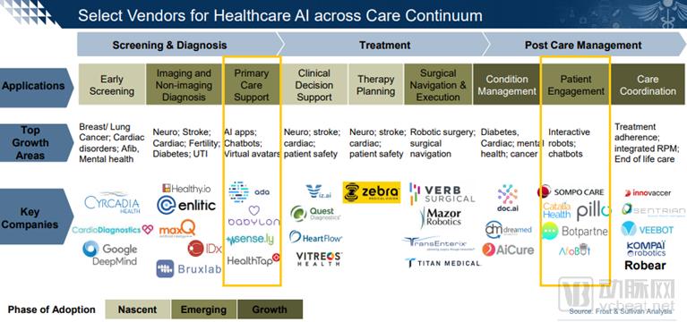 ai调查报告-ai调查报告生成免费