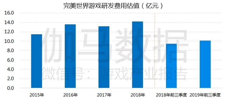 全方位产品调研指南：深入解析市场趋势、用户需求与竞争策略