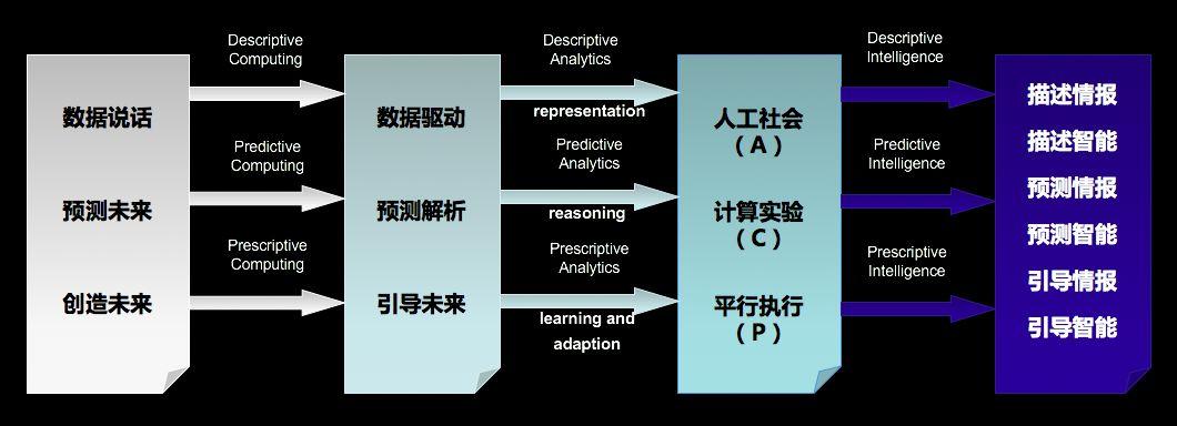 人工智能的发展与未来：AI技术能否完全取代人类工作？