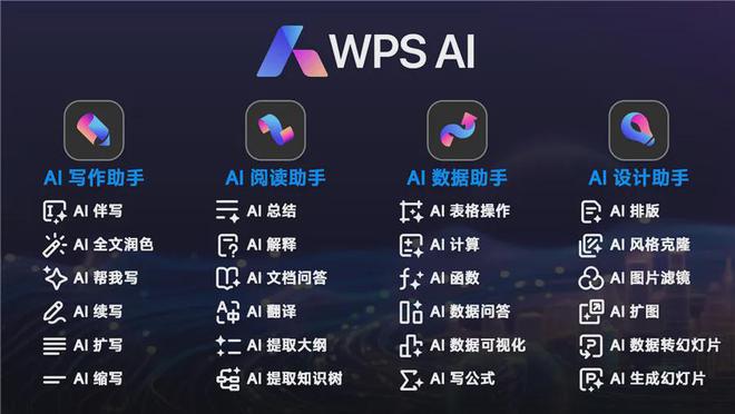 智能写作助手AIWPS：提升办公效率的AI文字处理工具