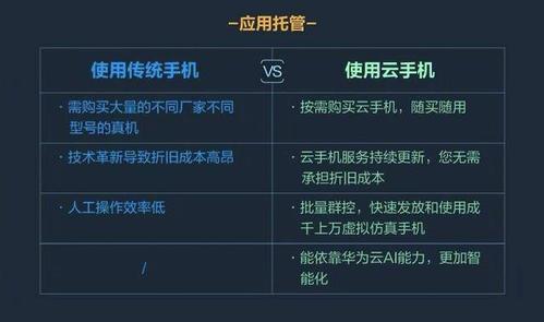 AI驱动的蜂窝云手机脚本解决方案