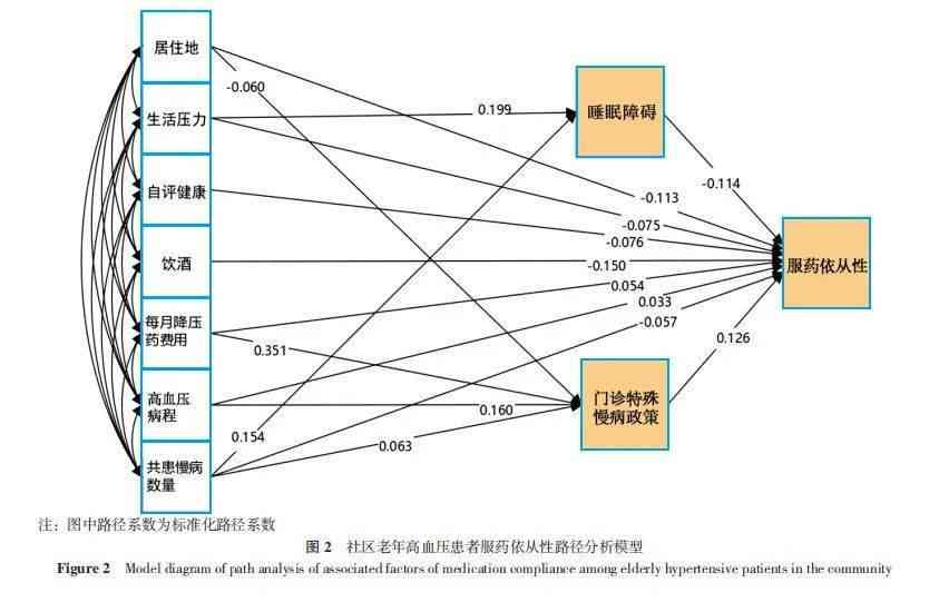 生成式方法：基于概率分布的直接生成，类型及特点与设计方法比较