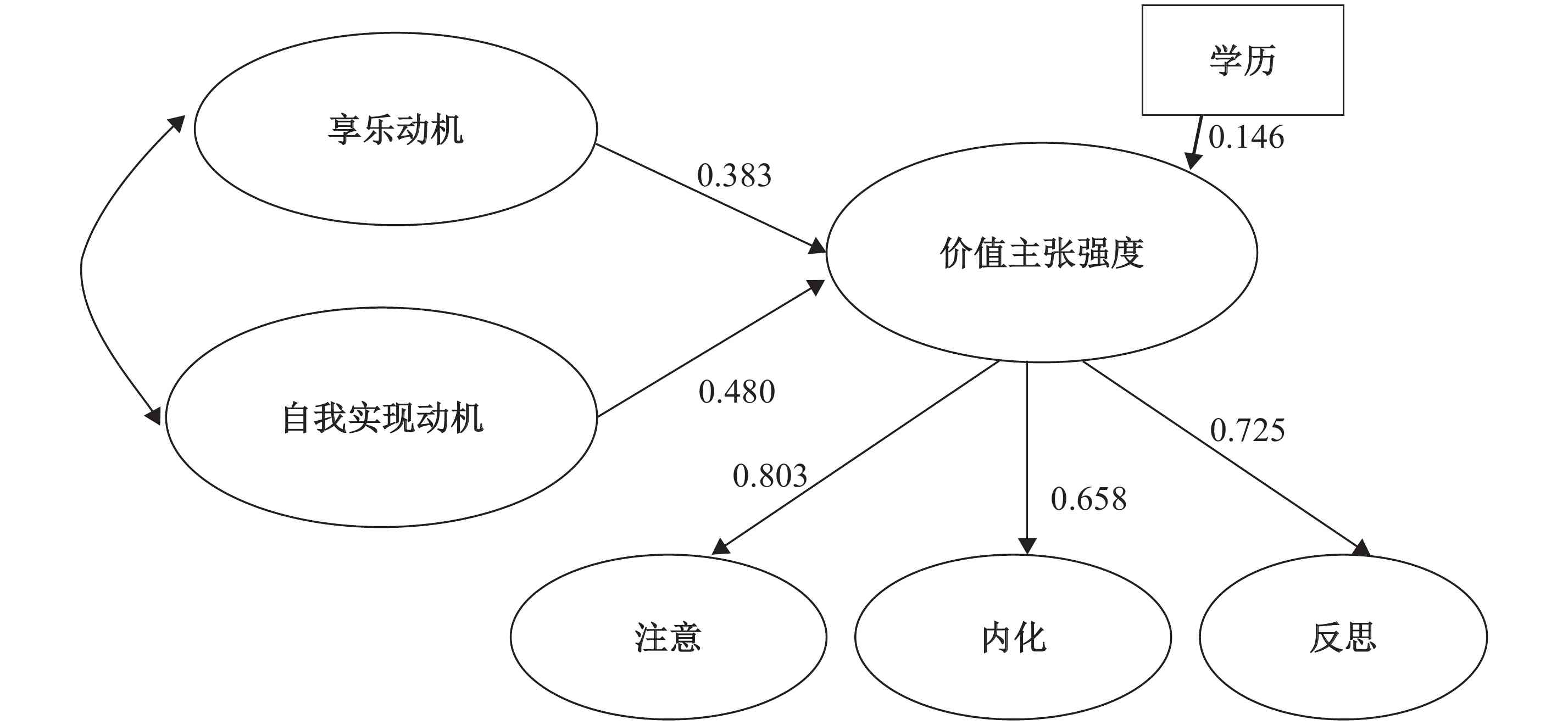 生成式方法：基于概率分布的直接生成，类型及特点与设计方法比较