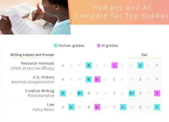 留学生AI写作段子在哪里找？留学生写作与课程教学指南