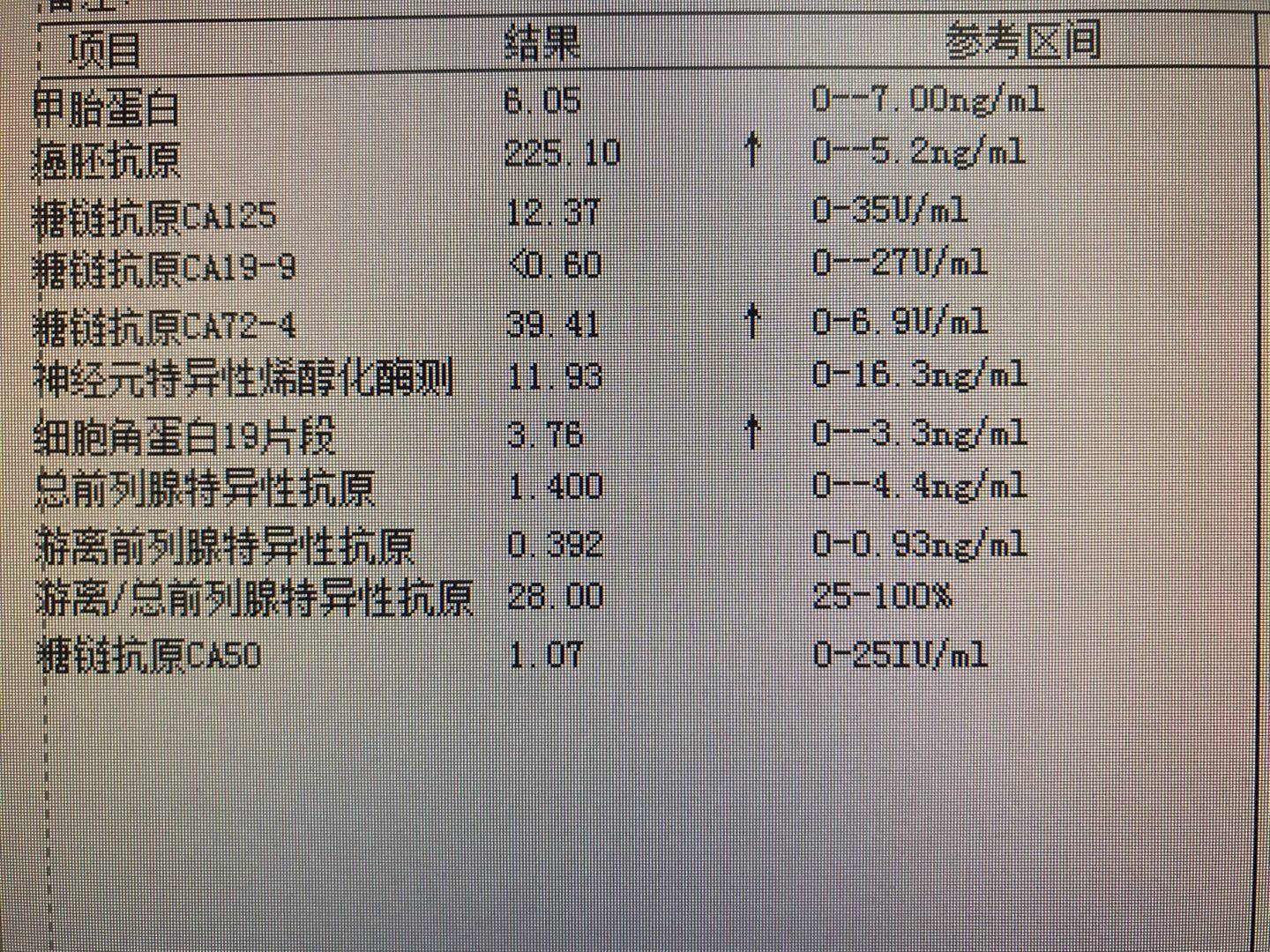 AI的报告查重率与癌症报告单解读，爱的报告：泰剧解析