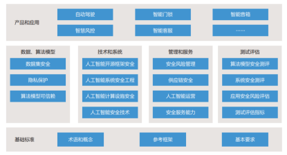 人工智能AI写作软件：免费版推荐、优劣对比及排名前十，与百度区别解析