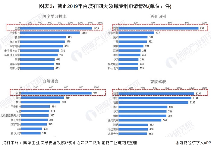 人工智能AI写作软件：免费版推荐、优劣对比及排名前十，与百度区别解析