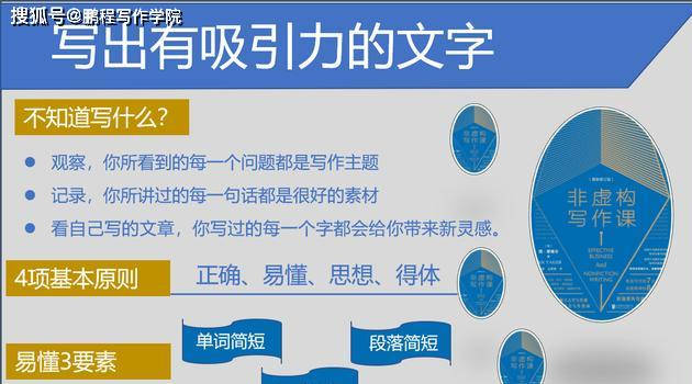 全面提升写作技能：系统化训练方法与实用技巧大全