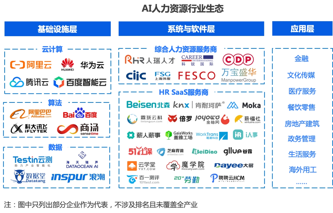 AI人力资源行业应用报告怎么写：分析、策略与未来趋势