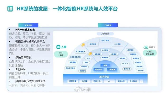 2024年AI赋能人力资源行业：应用趋势与创新策略综合报告范文