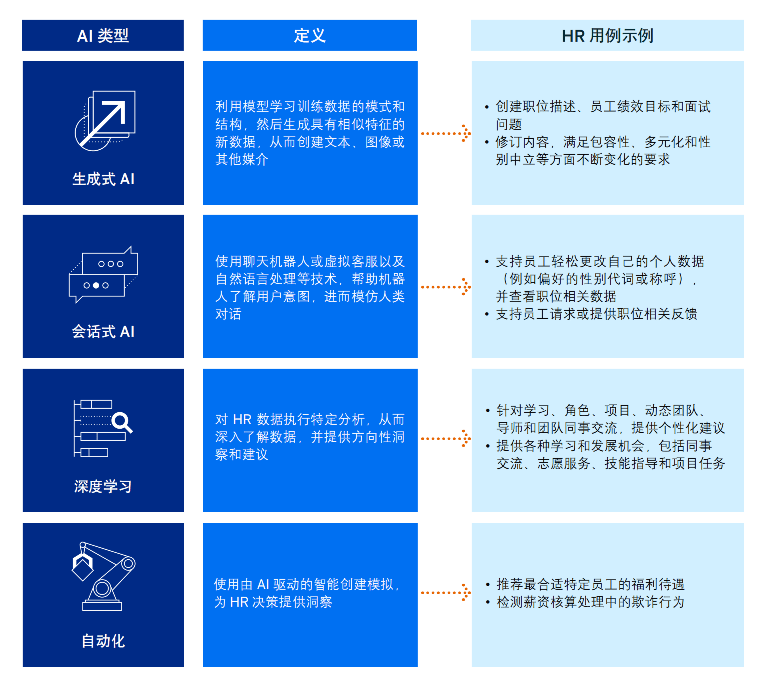 AI在人力资源管理中的应用：实例解析与全面解决方案