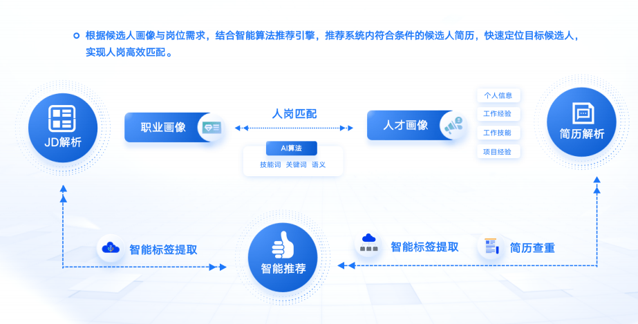 AI在人力资源管理中的应用：实例解析与全面解决方案