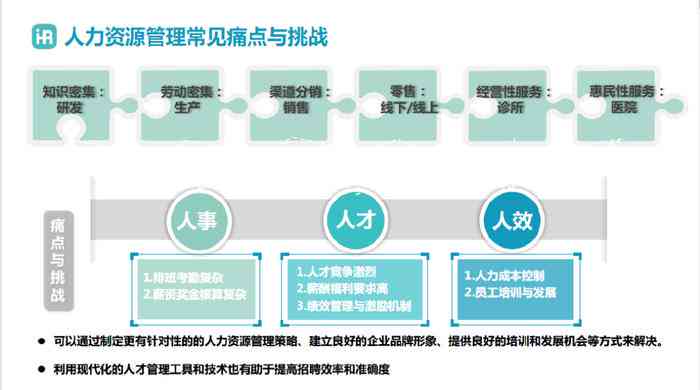 AI在人力资源管理中的应用：实例解析与全面解决方案