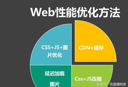 智能优化型人力资源AI管理系统：绩效考核与薪酬管理一体化解决方案