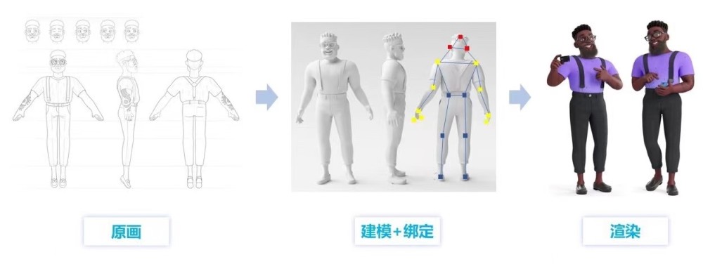 虚拟主持人制作：从建模到动画的全过程