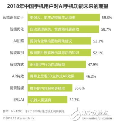 中国的AI技术报告在哪里看：中国AI技术水平与对比及AIP发展概况