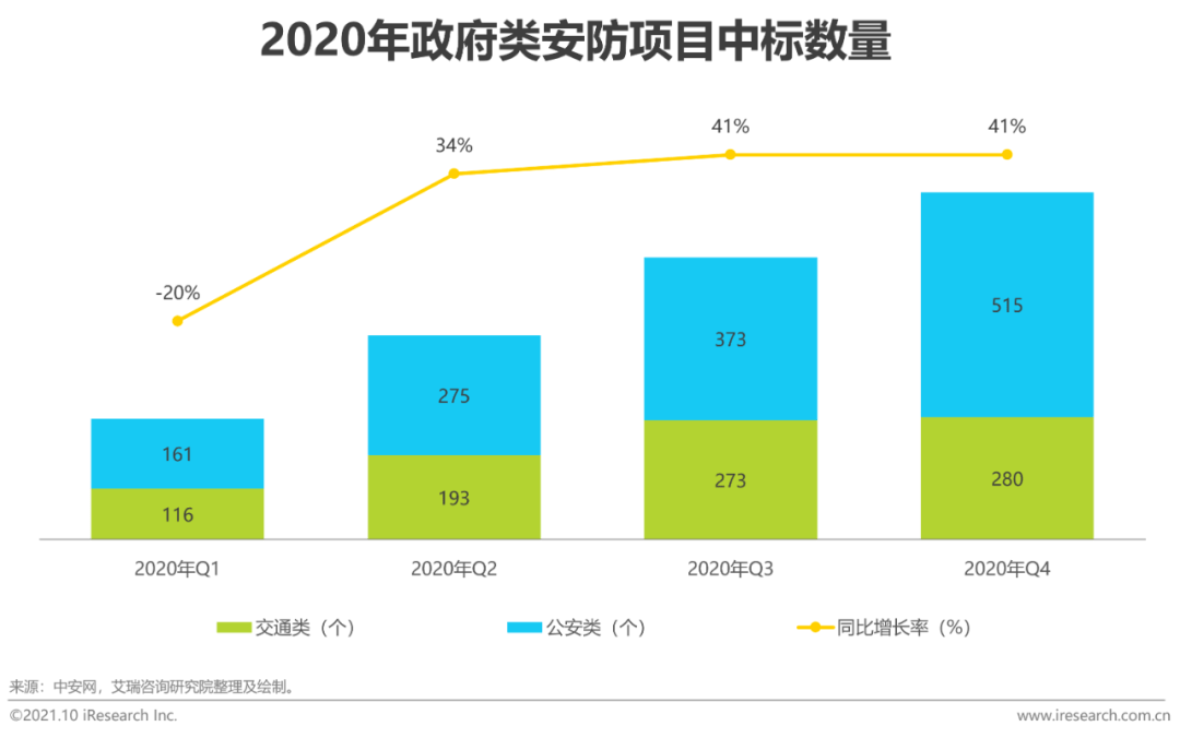 中国的AI技术报告在哪里看：中国AI技术水平与对比及AIP发展概况