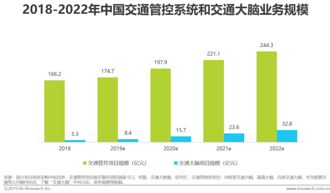 中国的AI技术报告在哪里看：中国AI技术水平与对比及AIP发展概况