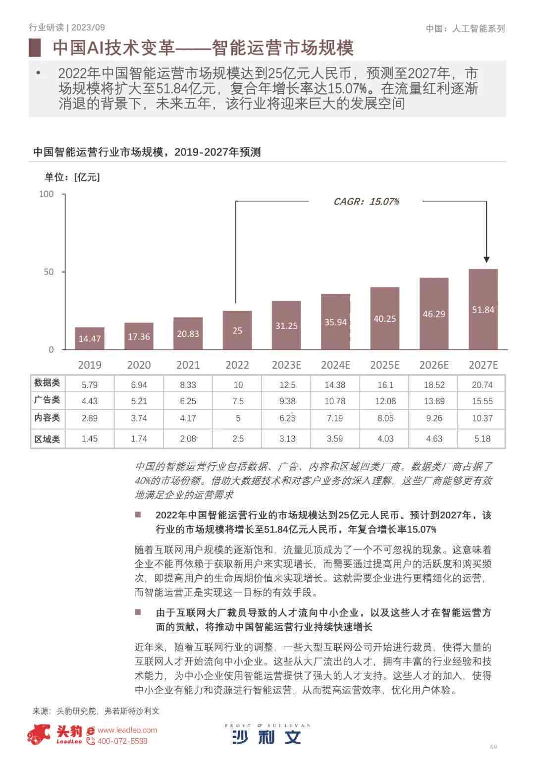 中国的ai技术报告