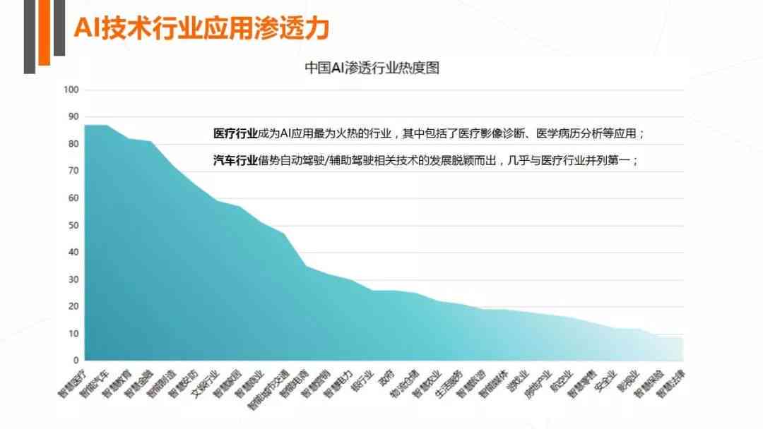 中国的ai技术报告