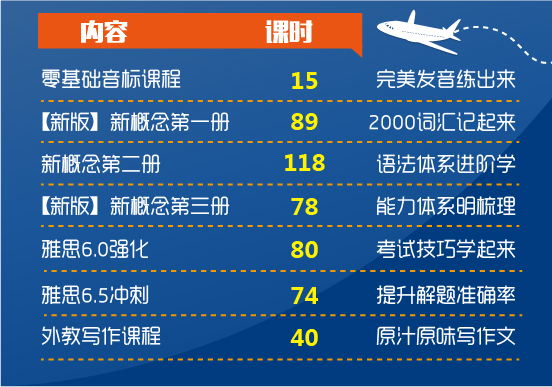 零基础写作课：如何上课 课程内容 教程推荐 训练营指南