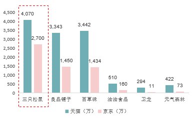 探索松鼠食品：多元化购买渠道一览