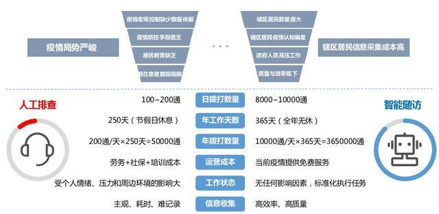 医学类AI智能写作包含哪些内容与方法详解