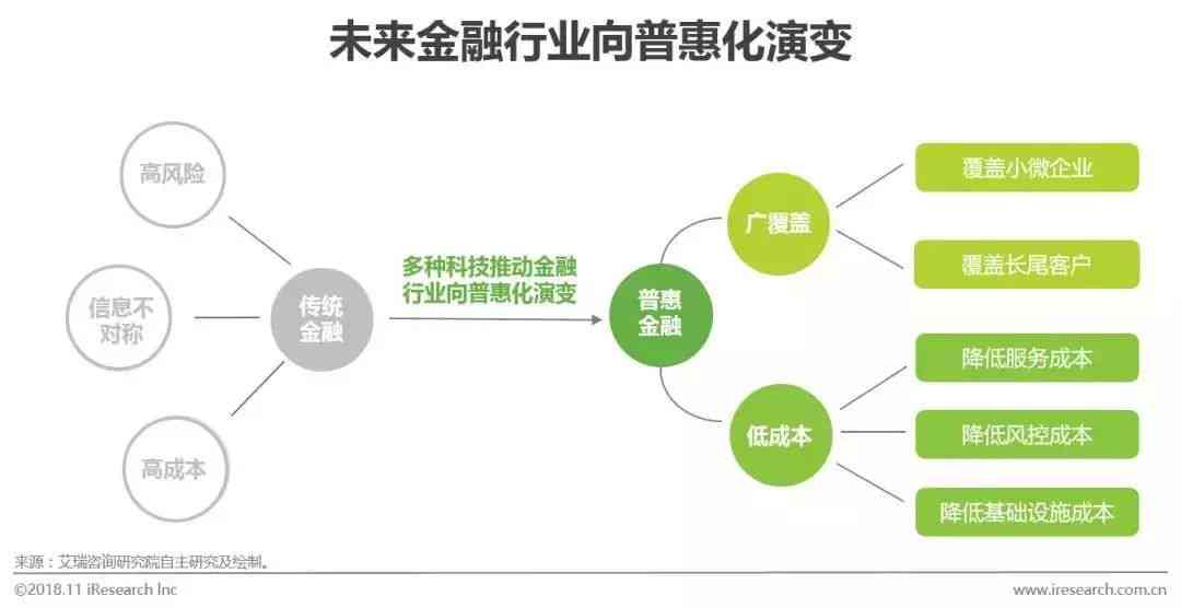 金融风控行业前景：综合分析与工作发展展望