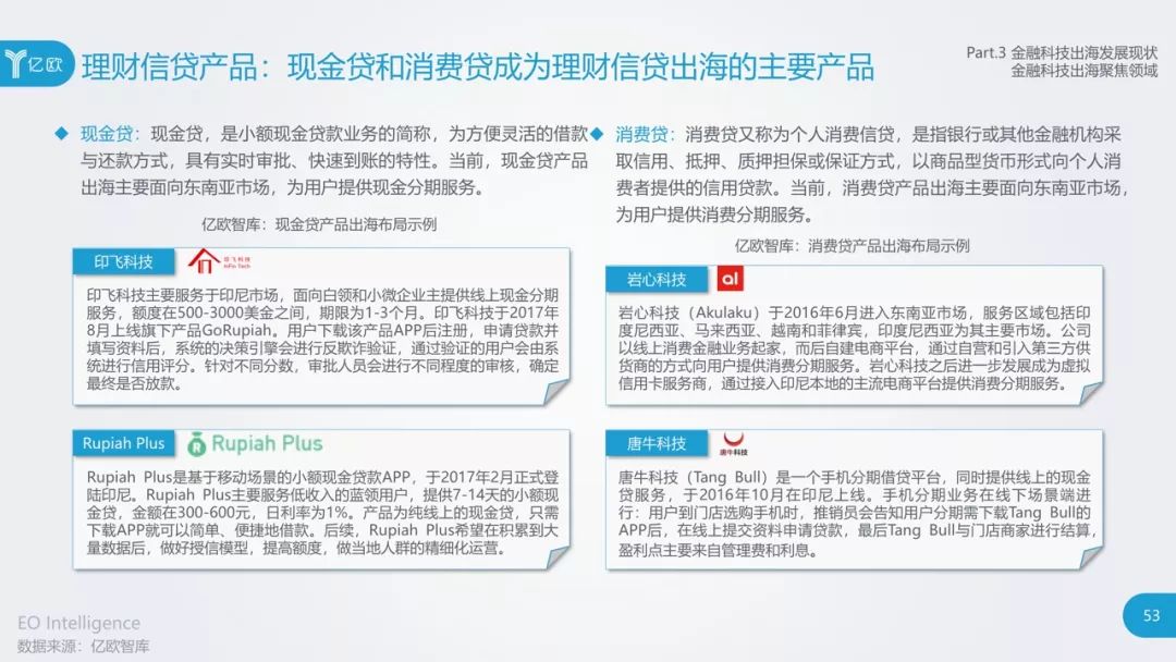 2019ai金融风控行业研究报告