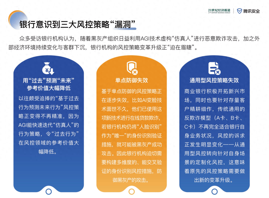 2019ai金融风控行业研究报告