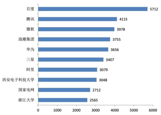 探索人工智能领域的专利保护策略