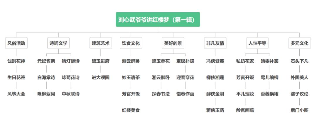 百度文案AI生成PPT技巧：打造高效演示文稿