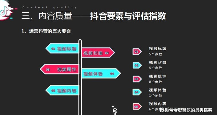 全面解析抖音矩阵运营策略：从入门到精通，解答你的所有疑惑