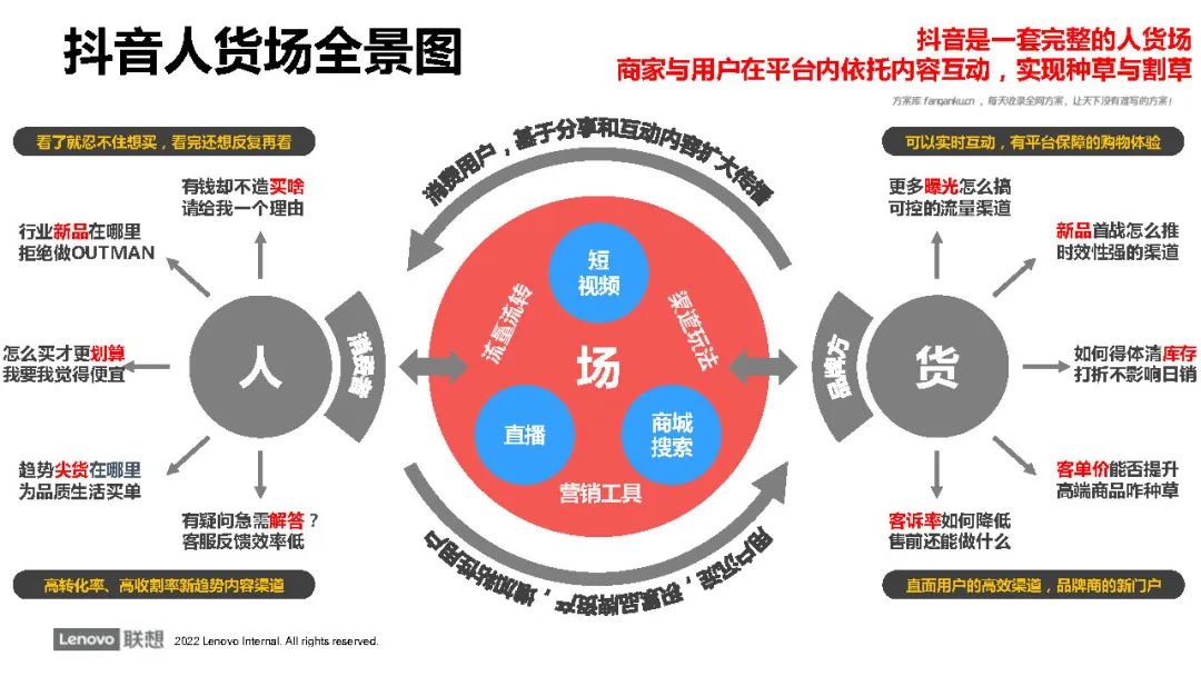 全面解析抖音矩阵运营策略：从入门到精通，解答你的所有疑惑