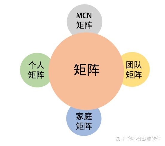 全面解析抖音矩阵运营策略：从入门到精通，解答你的所有疑惑